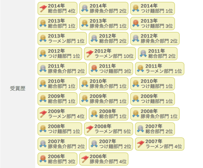 I suppose it's easy to attract customers when you've WON EVERY SINGLE RAMEN AWARD EVER